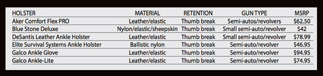 Ankle-Holsters-Image