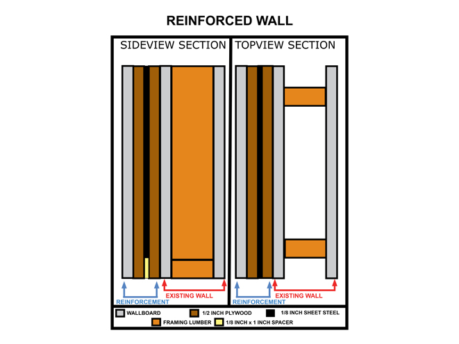 home defense, castle doctrine, defending, defense, defending castle, castle, defending your castle, defending the castle