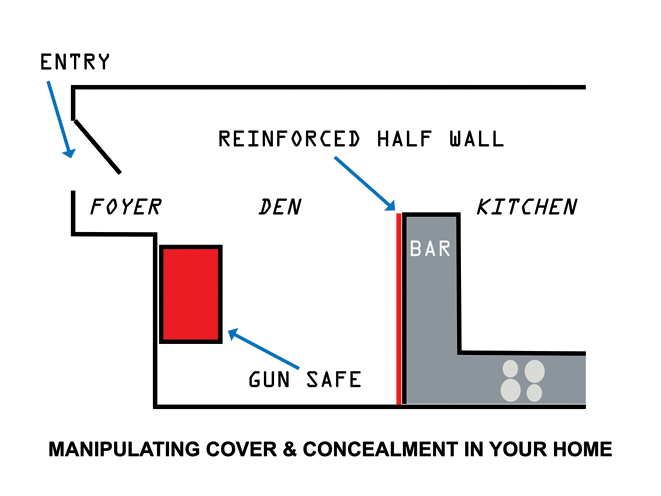 home defense, castle doctrine, defending, defense, defending castle, castle, defending your castle, defending the castle