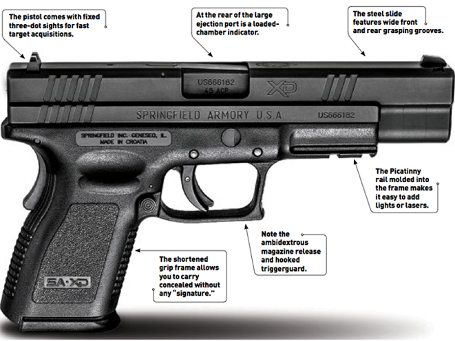 springfield, XD 5-Inch Compact, springfield XD 5-Inch Compact, springfield armory XD 5-Inch Compact, xd 5-inch, springfield xd, XD 5-inch compact gun