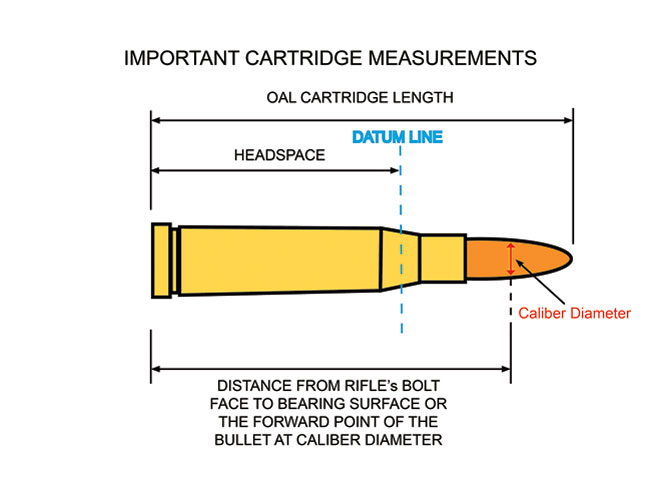 RCBS Precision Mics, RCBS, precision mics, rcbs precision mic, RCBS Precision Mics catridge measurement