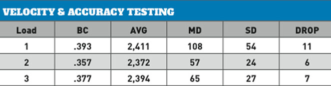 velocity, handloads, handloading