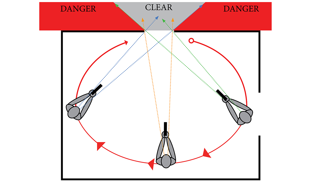 Clearing Corners Gunsite Academy funnels