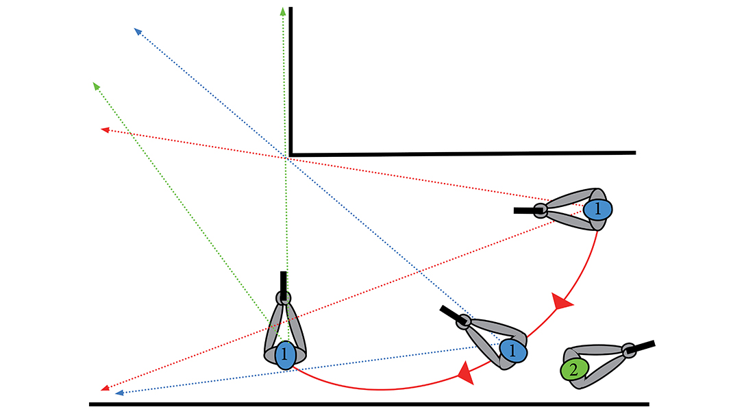 Clearing Corners Gunsite Academy types