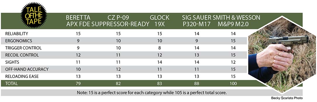 Modular Handgun System ranking