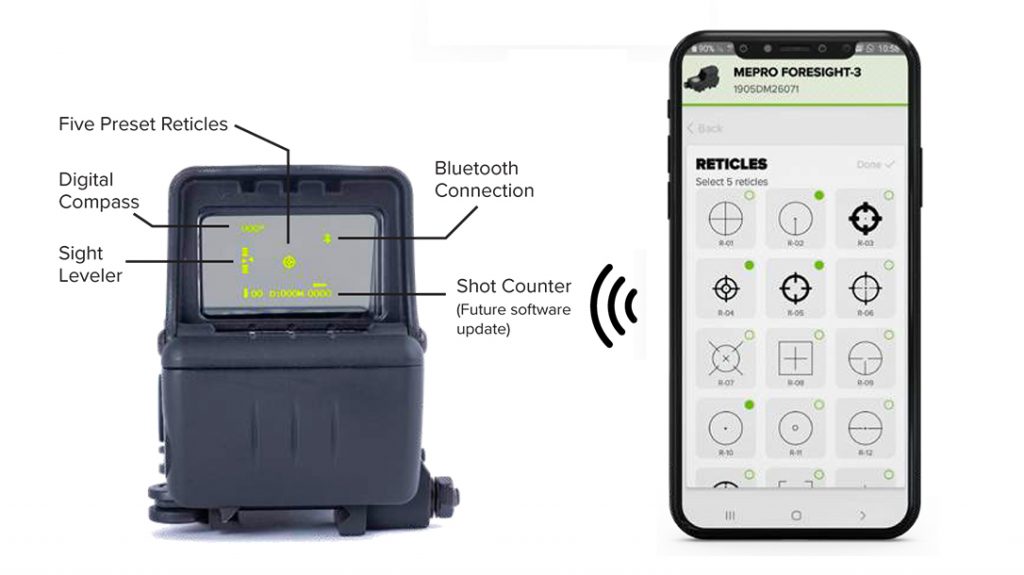 The Mepro Foresight App adds several high-tech features.