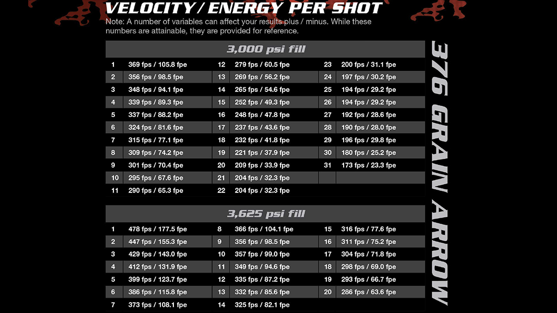 Air Rifle Arrow Velocities, Hunting