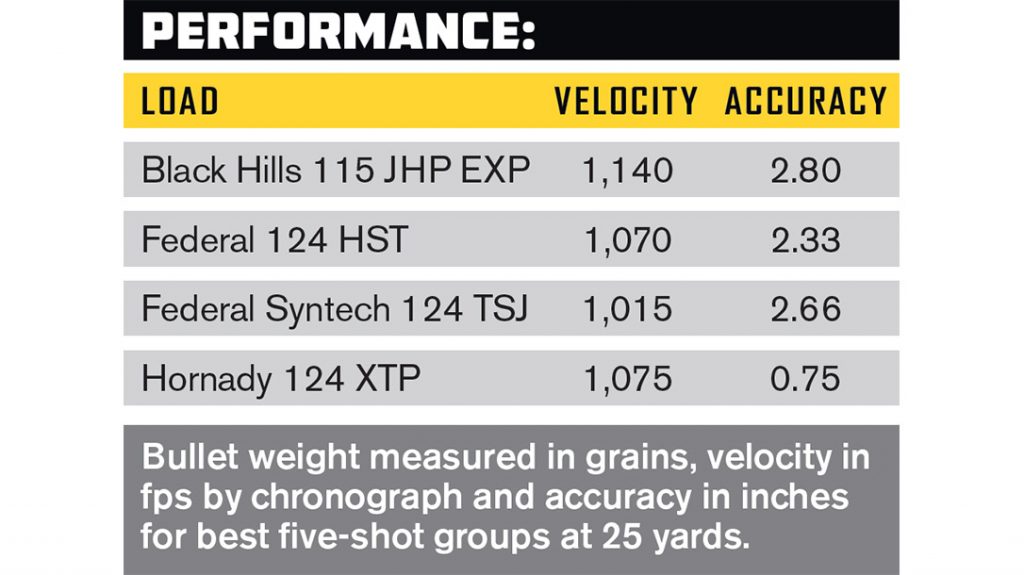The FN 509 MRD Pistol performance.