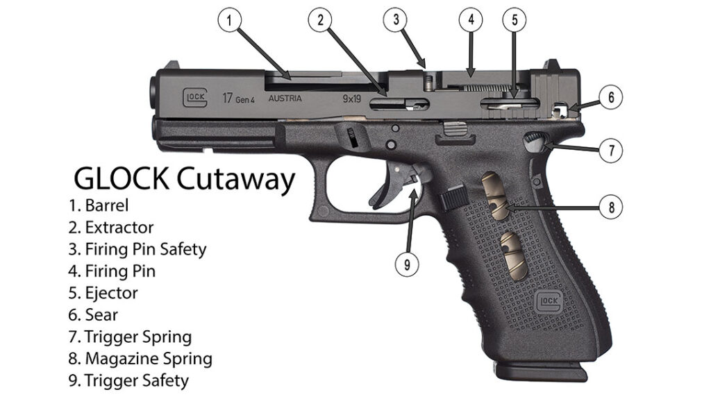 How Do Guns Work: The Ultimate Pistol Breakdown.