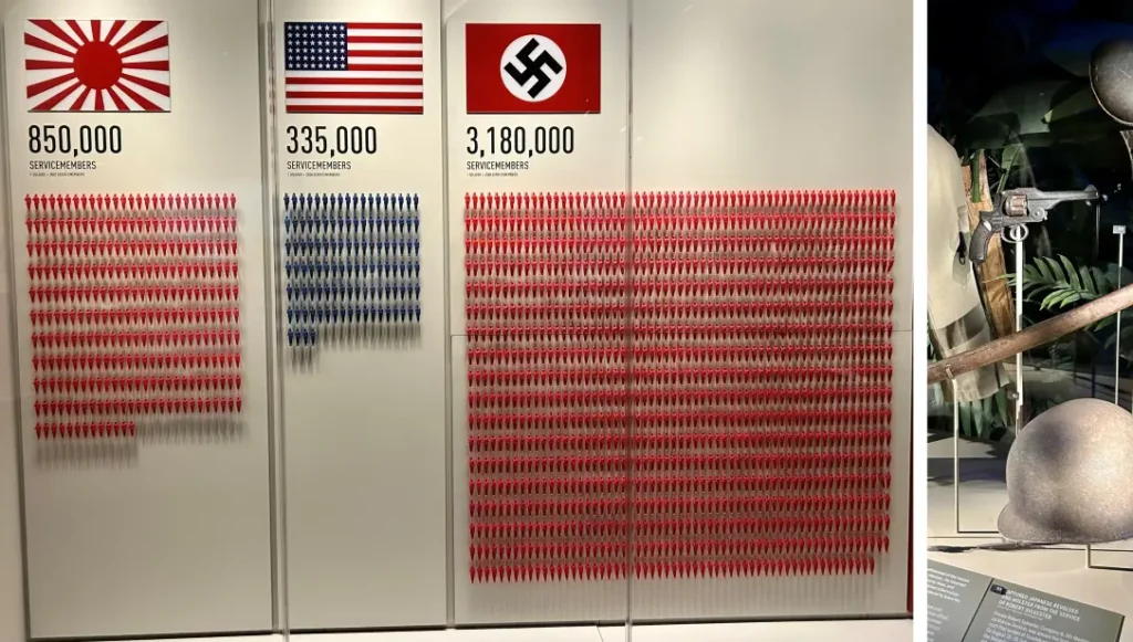 Scale of forces during World War II.