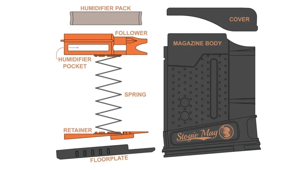 It is built like an AR15 magazine.