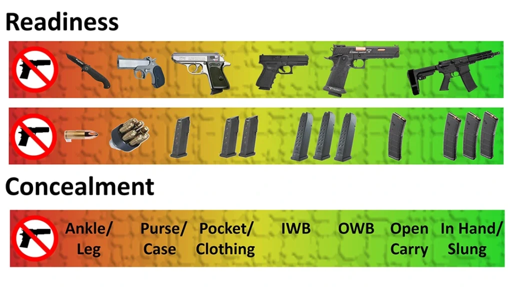 Concealment and Readiness Spectrum.