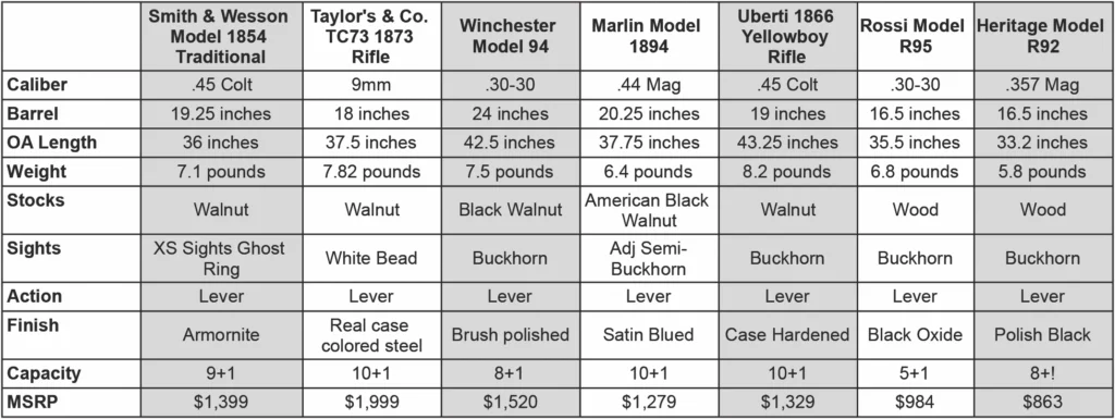Ballistic's Best Lever-Action Rifles specs