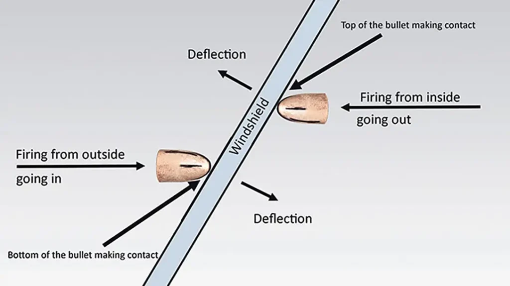 Aim Lower on First Shot