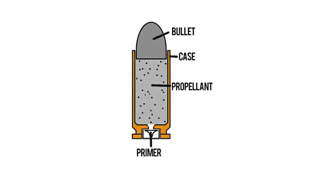 Handgun Ammo Explained