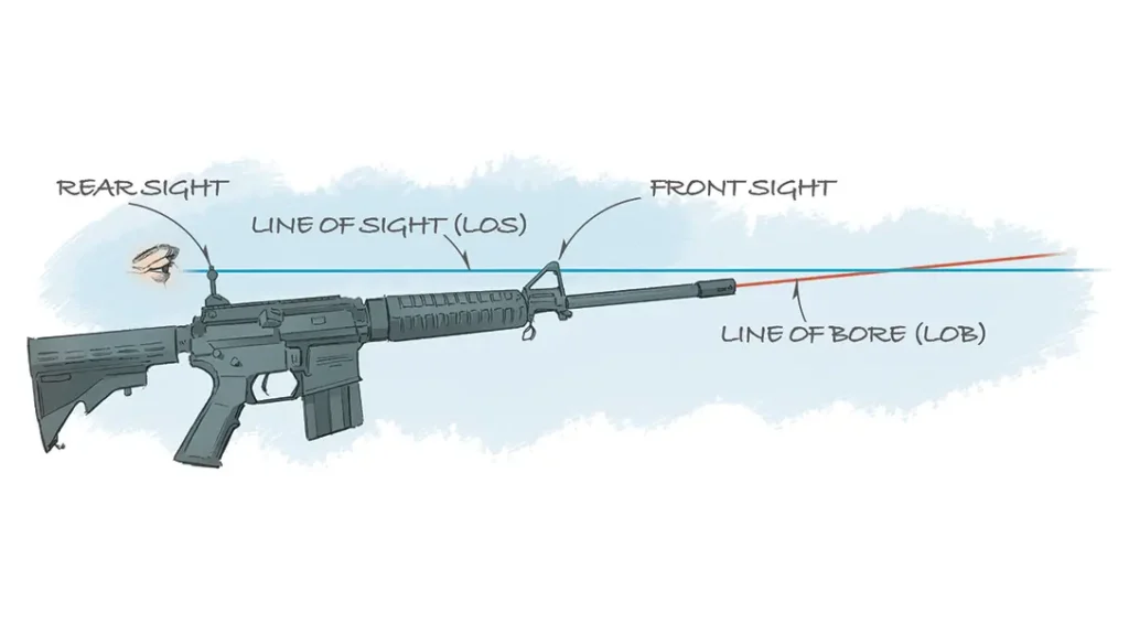 Line of sight